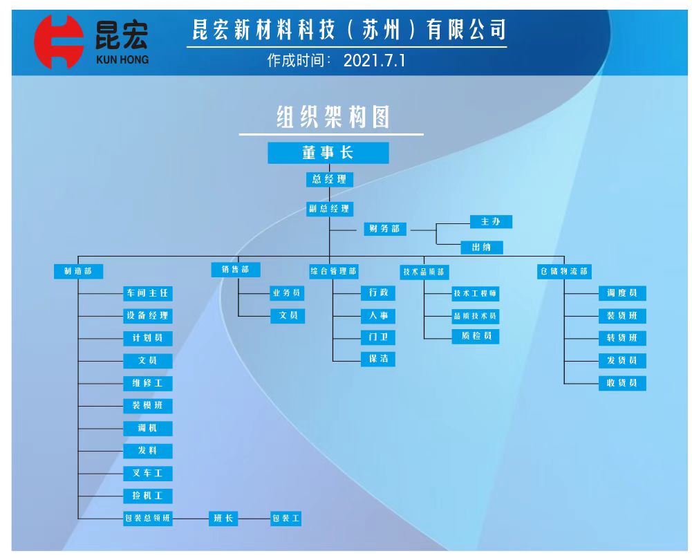 泡沫箱訂做